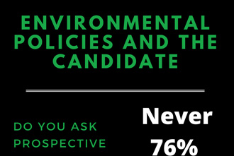 [INFOGRAPHIC] Environmental Policies and the Candidate